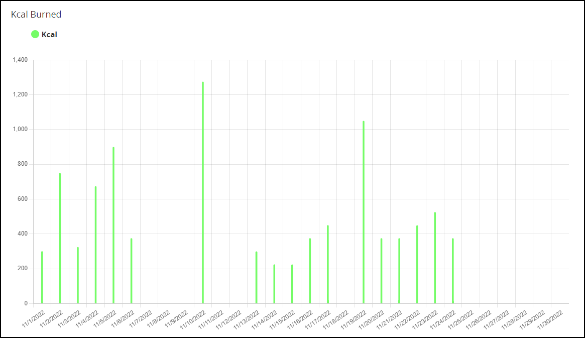 Bar Graph Initial Page