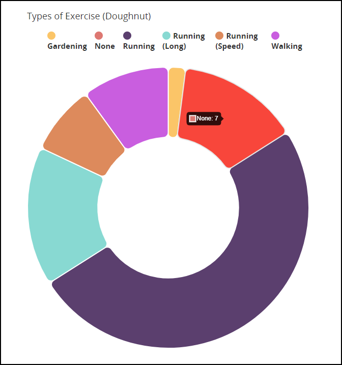 Bar Graph Initial Page