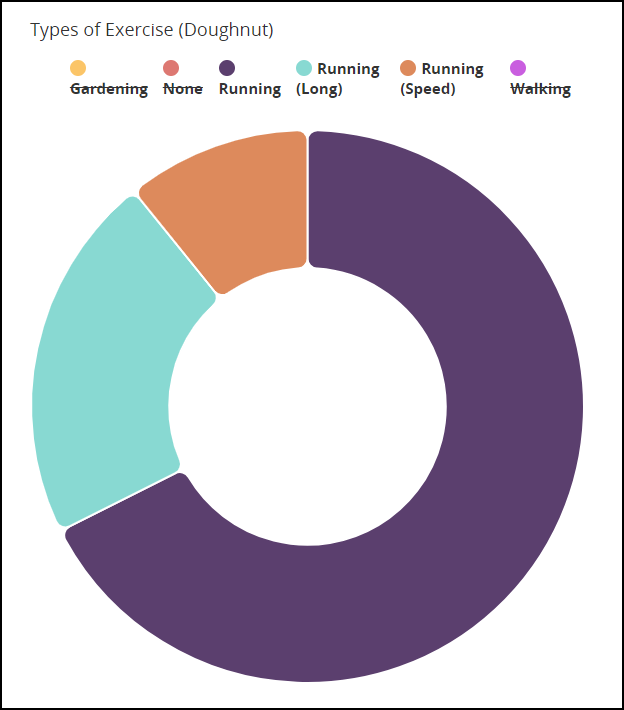 Bar Graph Initial Page