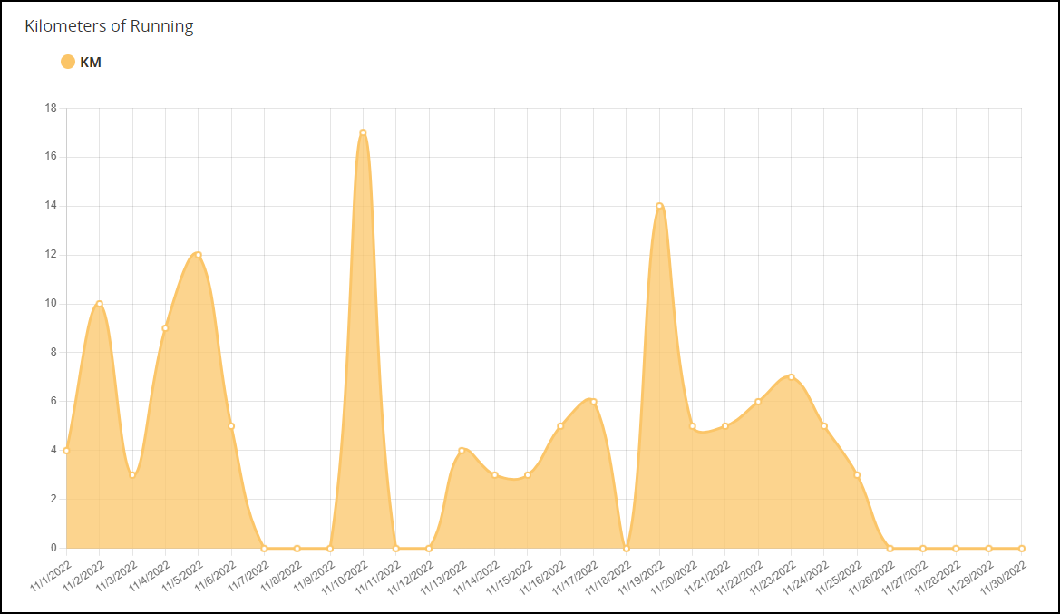 Line Graph Initial Page