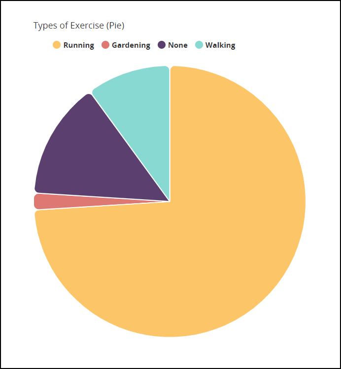 Bar Graph Initial Page